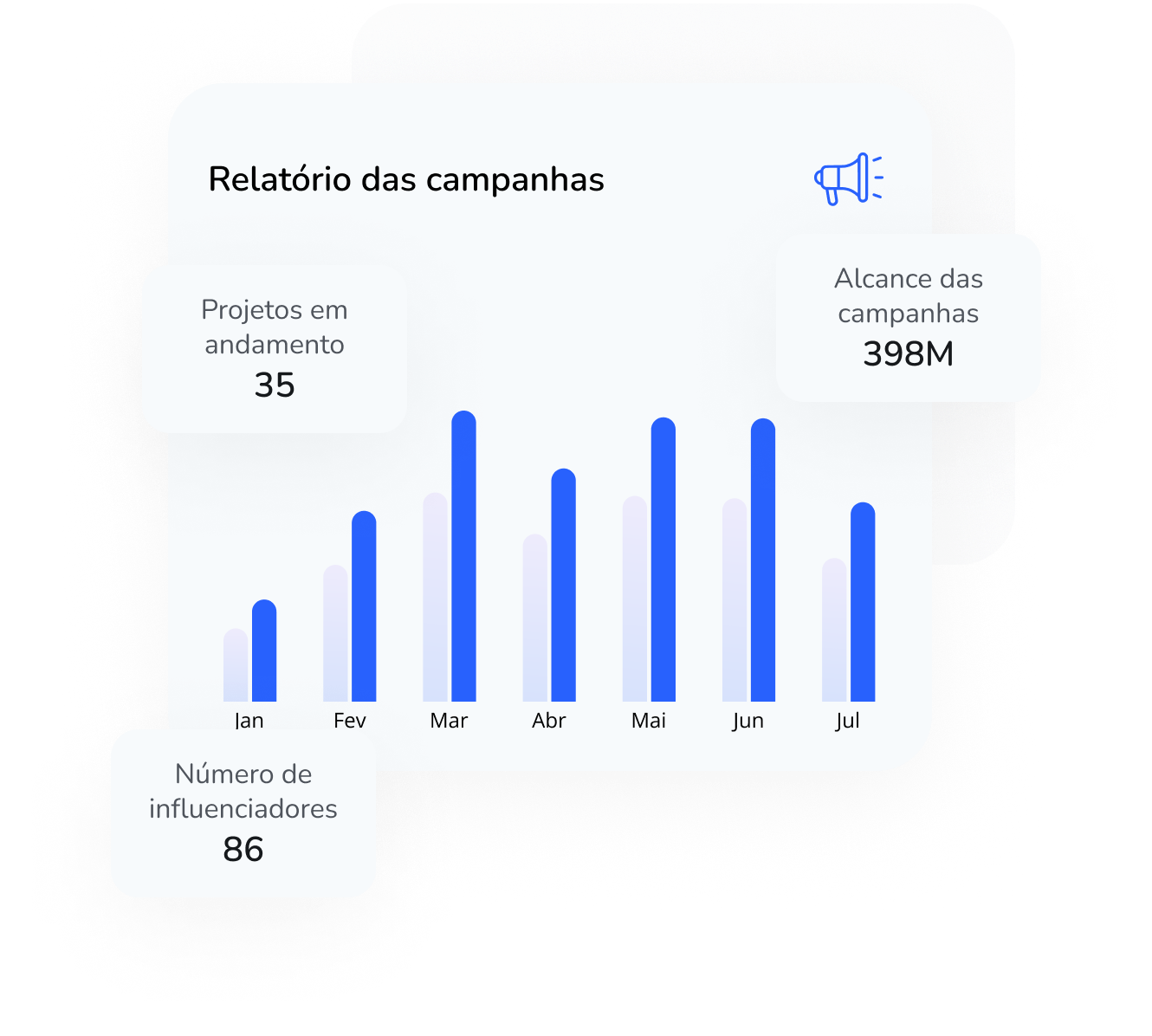 Statistics
