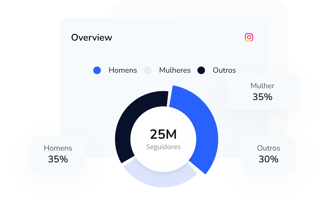 Get Social Media Analytics